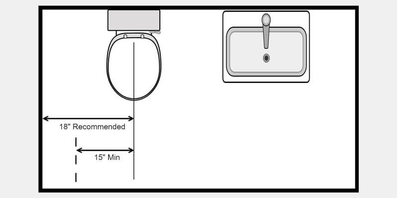 bathroom code requirements for double sink